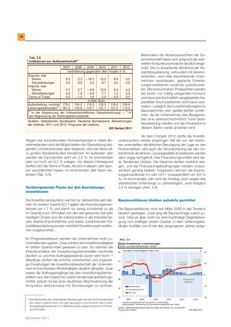 Gemeinschaftsdiagnose Herbst 2011 - Institute for Advanced Studies