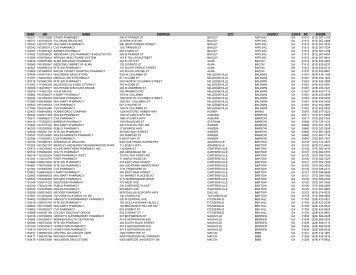 nabp npi name address city county state zip phone ... - RxAmerica