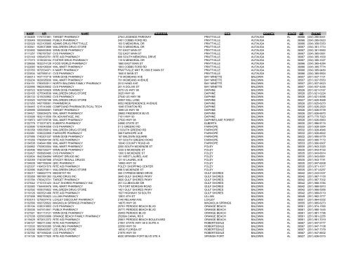 nabp npi name address city county state zip phone ... - RxAmerica