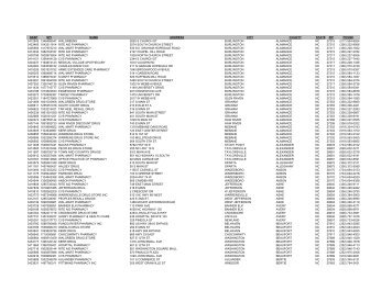 Nabp npi name address city county state zip phone - RxAmerica