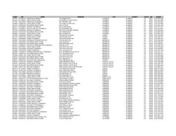 nabp npi name address city county state zip phone ... - RxAmerica