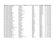 Name City Per Postal Service State Zip Allen Clezell
