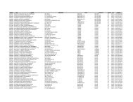 Name City Per Postal Service State Zip County Parish Etc