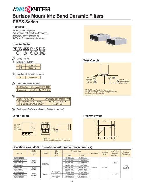 AVX/KYOCERA Ceramic Filters