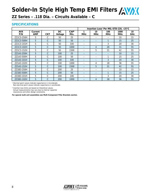 AVX US Microtek EMI Filters Catalog - RYSTON Electronics sro