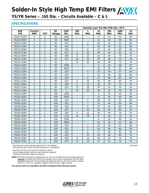 AVX US Microtek EMI Filters Catalog - RYSTON Electronics sro