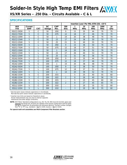 AVX US Microtek EMI Filters Catalog - RYSTON Electronics sro