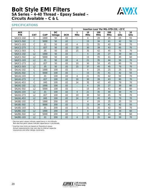 AVX US Microtek EMI Filters Catalog - RYSTON Electronics sro