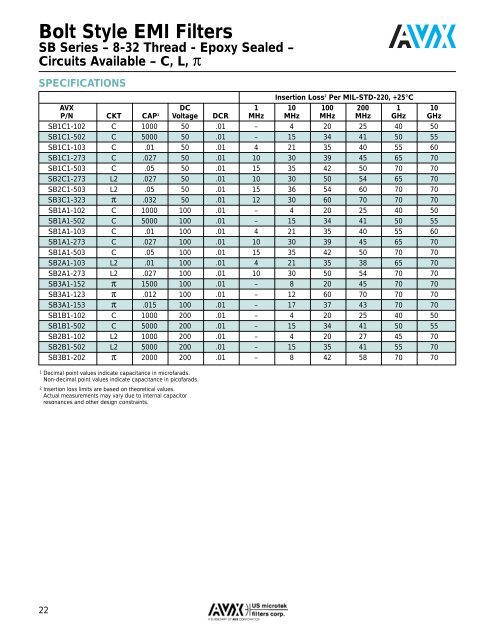 AVX US Microtek EMI Filters Catalog - RYSTON Electronics sro