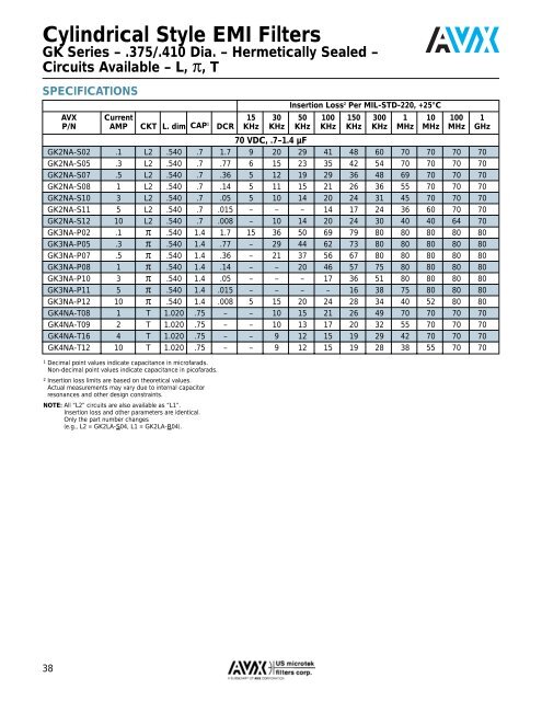 AVX US Microtek EMI Filters Catalog - RYSTON Electronics sro