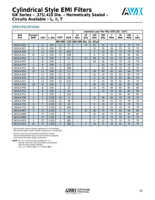 AVX US Microtek EMI Filters Catalog - RYSTON Electronics sro