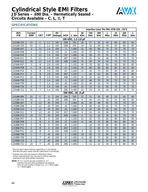 AVX US Microtek EMI Filters Catalog - RYSTON Electronics sro