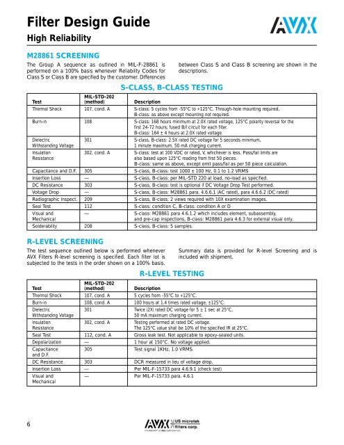 AVX US Microtek EMI Filters Catalog - RYSTON Electronics sro