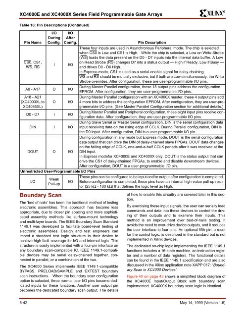 Xilinx XC4000E and XC4000X Series FPGA data sheet functional ...