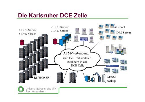 UniversitÃ¤t Karlsruhe - Rechenzentrum