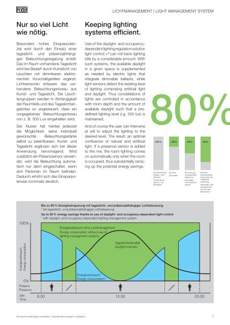 The LighT ManageMenT SySTeM - RZB