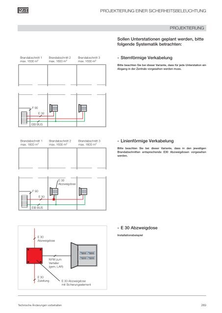 SICHERHEITSBELEUCHTUNG - RZB