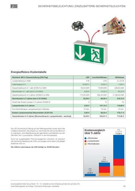 SICHERHEITSBELEUCHTUNG - RZB