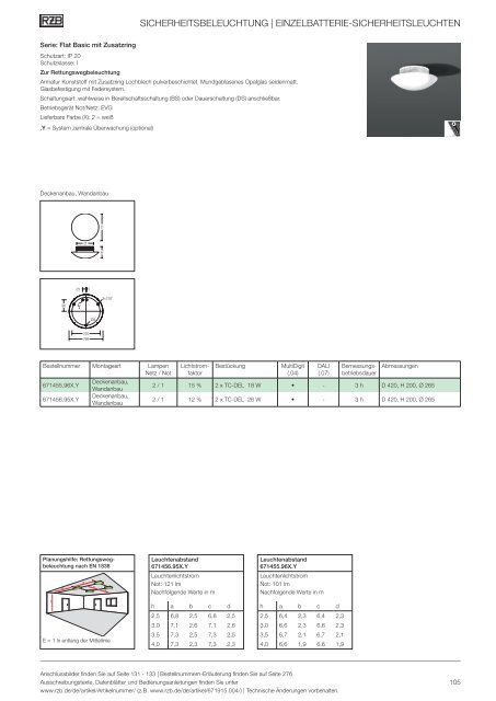 SICHERHEITSBELEUCHTUNG - RZB Leuchten