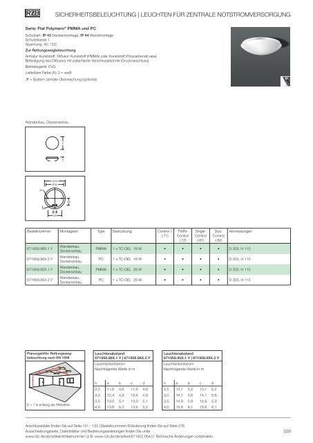 SICHERHEITSBELEUCHTUNG - RZB Leuchten