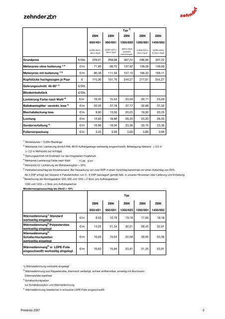 Preisliste 2007 ZBN ZIP Export gesamt