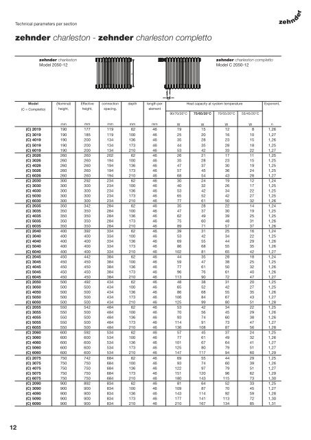 zehnder charleston zehnder charleston completto zehnder ...