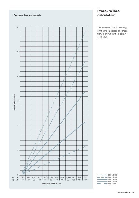 Zehnder Carboline Ceiling Heating and Cooling System Technical ...