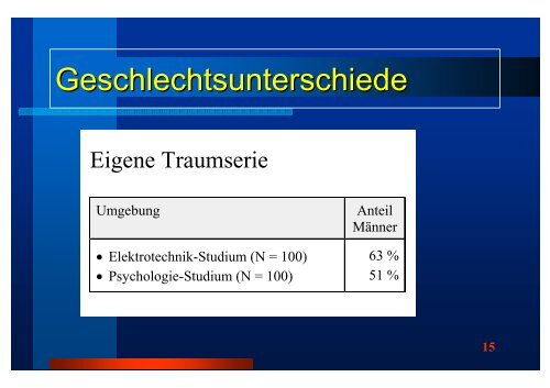 Eine Reise ins Land der Träume: Einblicke in die ... - RZ User