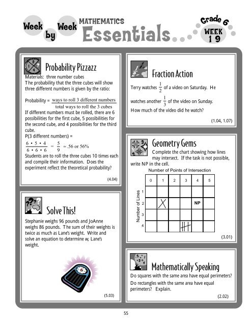 Mathematics Taks Chart