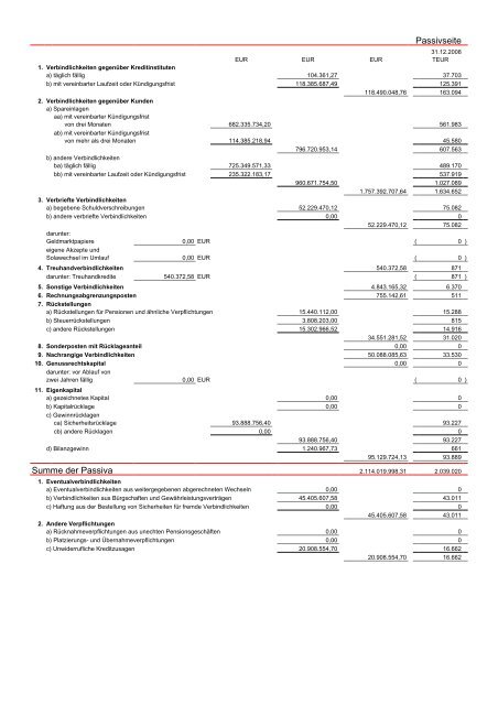 zum Download - Sparkasse Kulmbach-Kronach