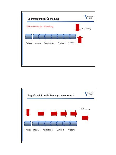 Entlassungsmanagement Überleitungsmanagement