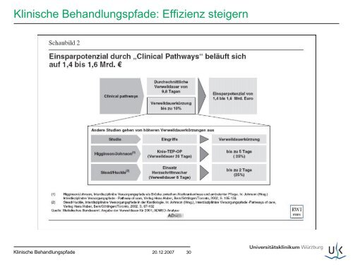 Klinische Behandlungspfade - Patientenmanagement ...