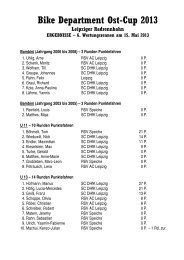 Bike Department Ost-Cup 2013 Leipziger Radrennbahn ...