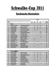 Schwalbe-Cup 2011 Nachwuchs-Bestenliste