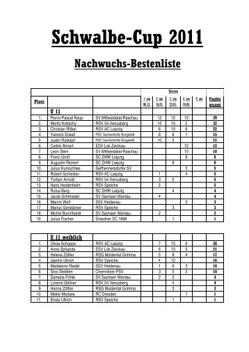 Schwalbe-Cup 2011 Nachwuchs-Bestenliste