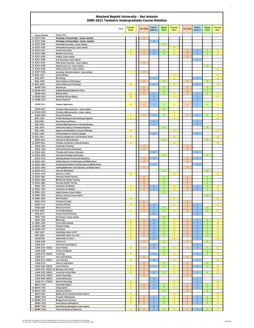 San Antonio 2009-2011 Tentative Undergraduate Course Rotation