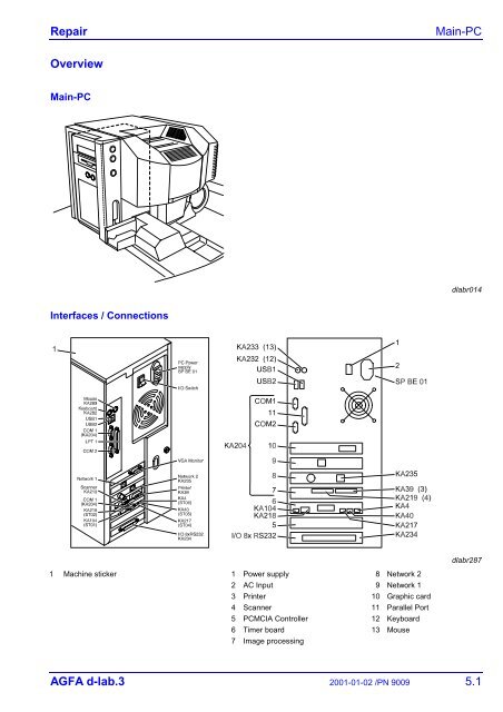 AGFA d-lab.3 Digital Compact Lab