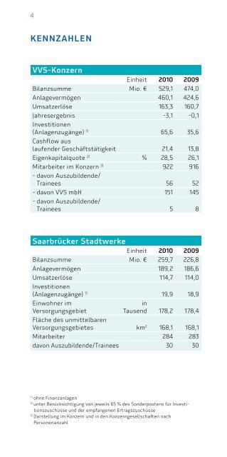 Zahlenspiegel 2010 - Versorgungs- und Verkehrsgesellschaft ...