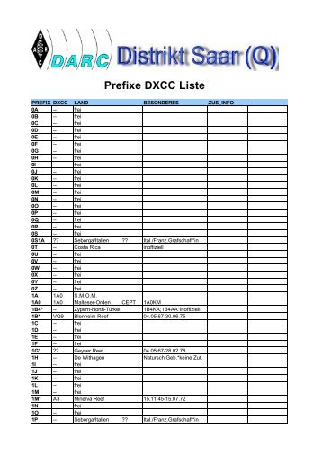 Prefixe DXCC Liste - Saar Bierfreund