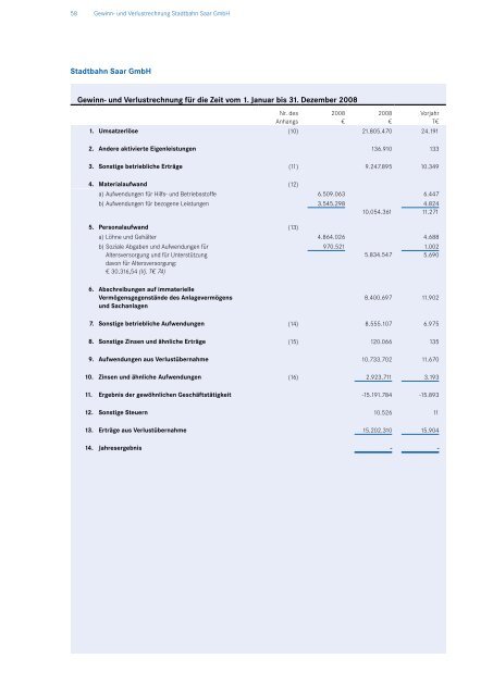 GeschÃ¤ftsbericht 2009/2008 - Versorgungs- und ...