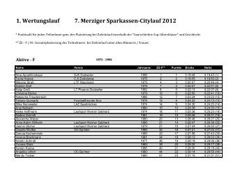 Download Auswertung_1.Wertungslauf.pdf - Saarschleifen-Cup für ...