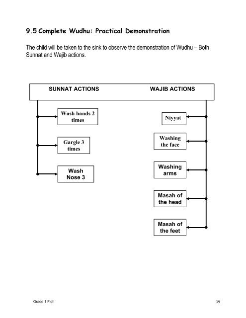 Grade 1 Fiqh Book (PDF) - Shia Multimedia