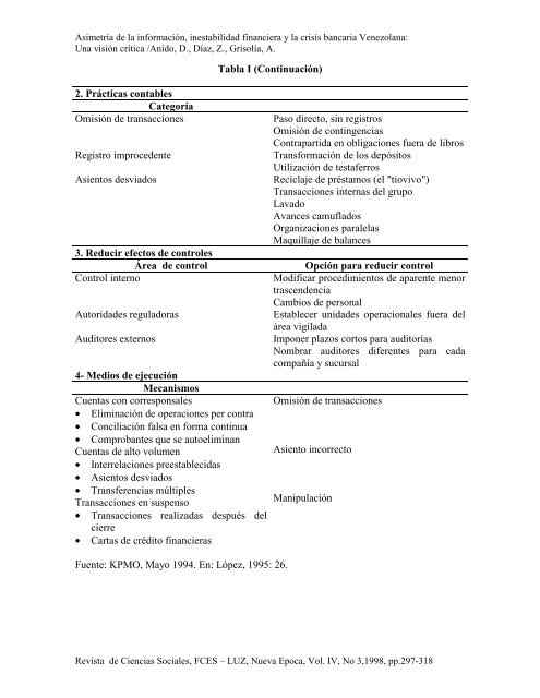 Asimetría de la información, inestabilidad financiera y la crisis ...