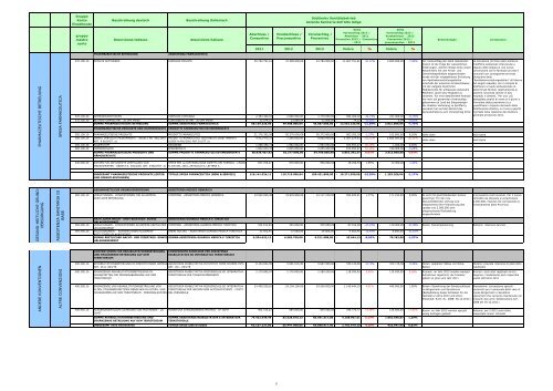 Bericht des Generaldirektors - Südtiroler Sanitätsbetrieb