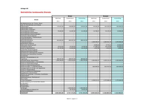 Bericht des Generaldirektors - Südtiroler Sanitätsbetrieb