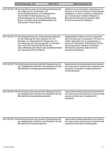 Entscheidungen vom 16/07/2012 Determinazione del
