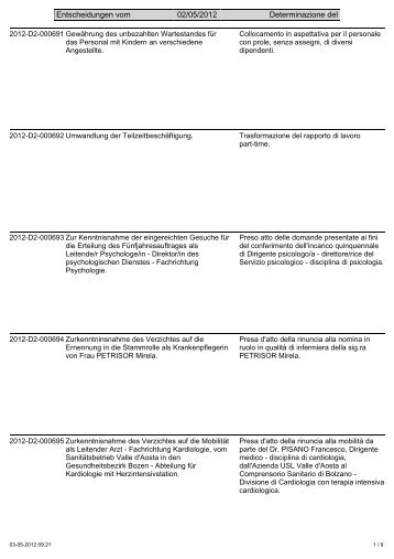 Entscheidungen vom 02/05/2012 Determinazione del - SÃ¼dtiroler ...