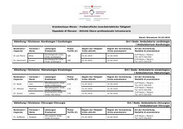 Krankenhaus Meran - Freiberufliche innerbetriebliche TÃ¤tigkeit ...