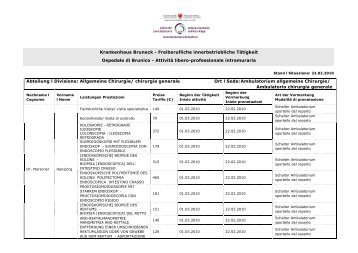 Krankenhaus Bruneck - Freiberufliche innerbetriebliche TÃ¤tigkeit ...