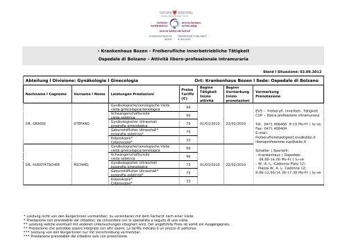 - Krankenhaus Bozen - Freiberufliche innerbetriebliche TÃ¤tigkeit ...